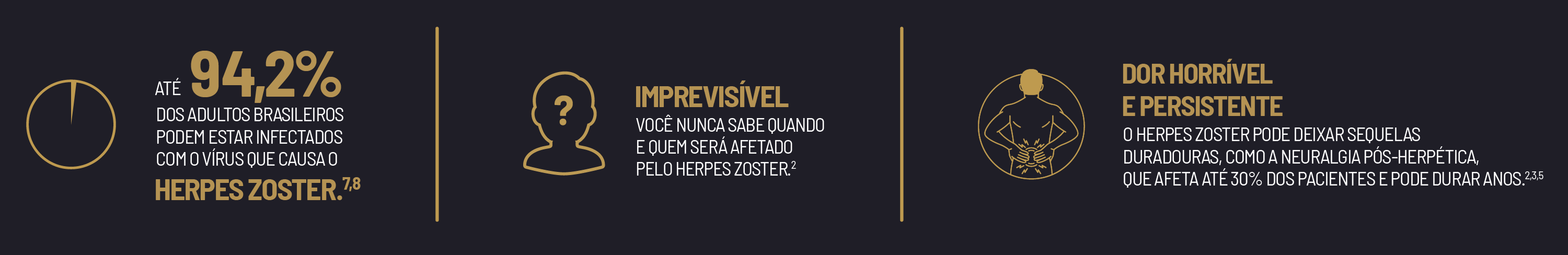 infográfico herpes zoster gsk